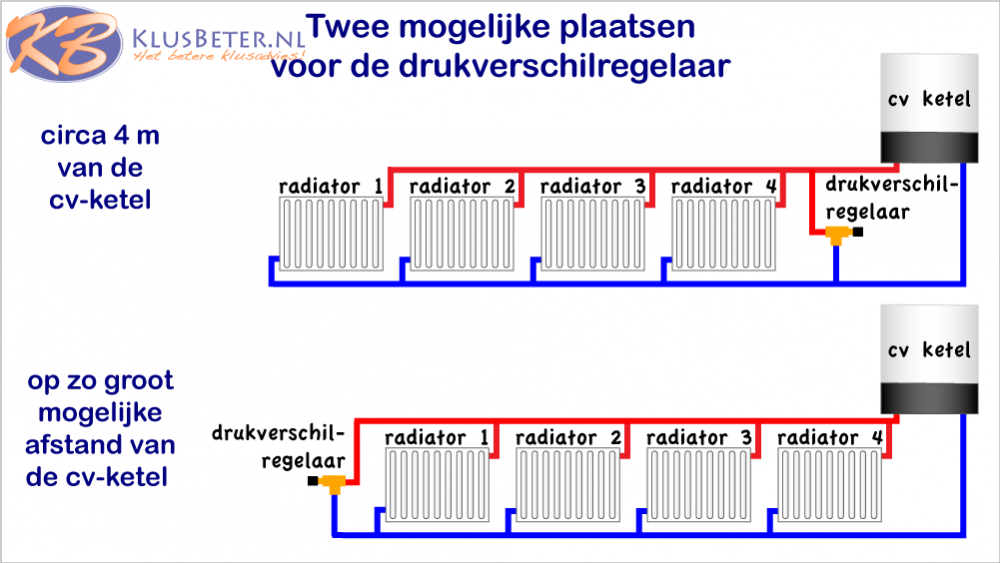 - KlusBeter.nl