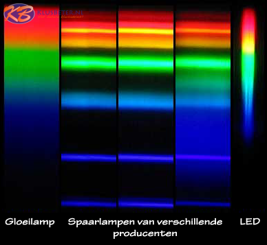 groot Brawl zoet Kleurcode en lichtkleur - KlusBeter.nl